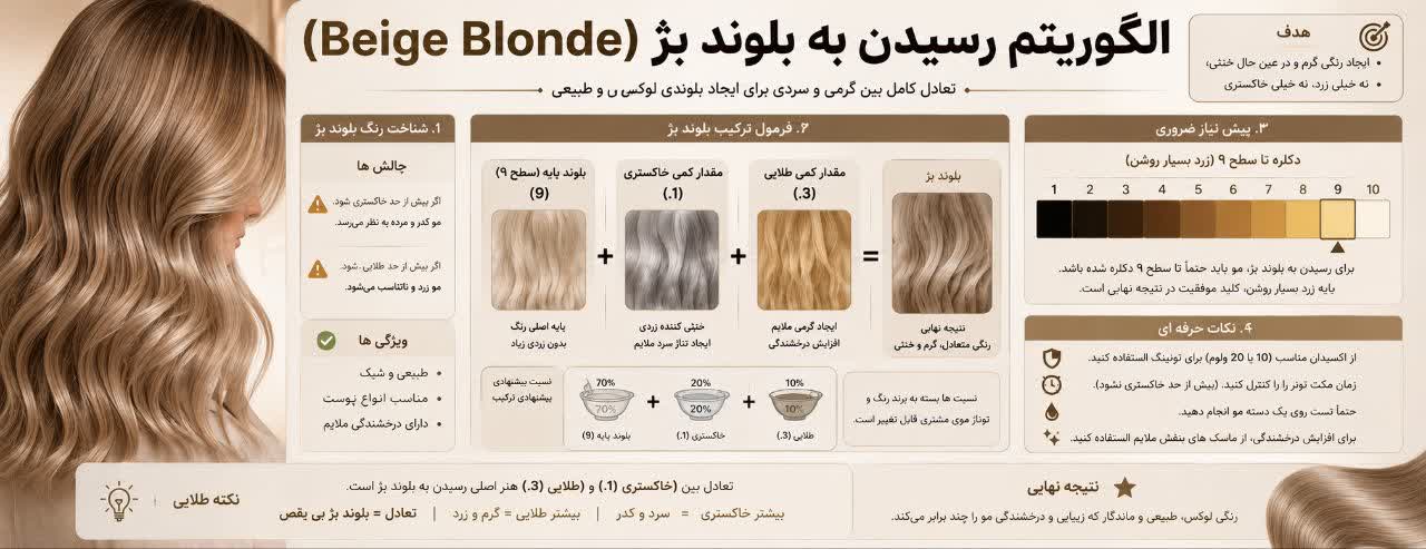 رسیدن به بلوند بژ (Beige Blonde) رسیدن به بلوند بژ (Beige Blonde)